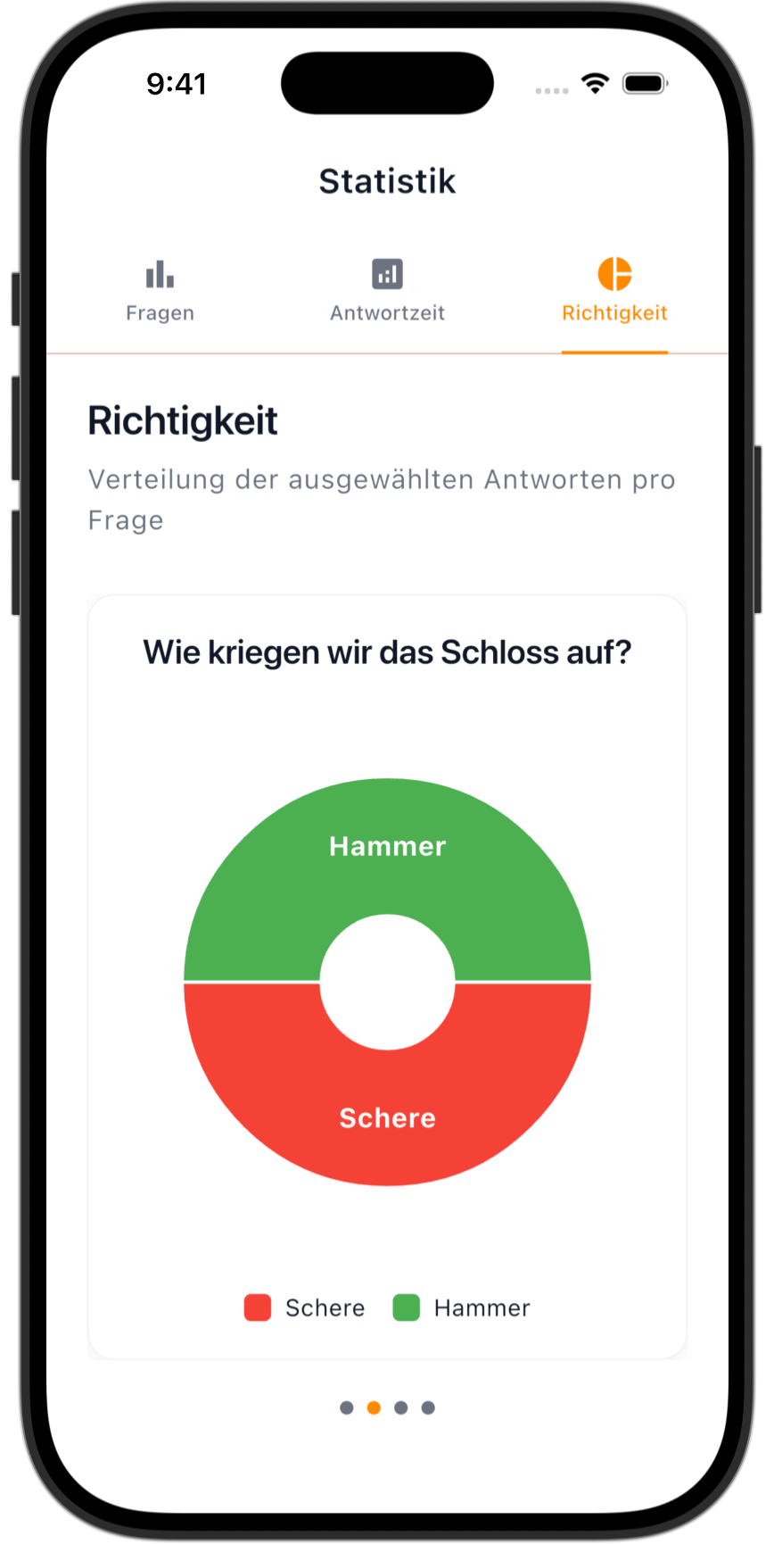 Mofigo App - Statistiken